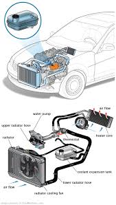 See B1272 repair manual